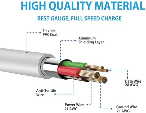 MaGeek USB C Cable 3ft 3-Pack Fast Charging