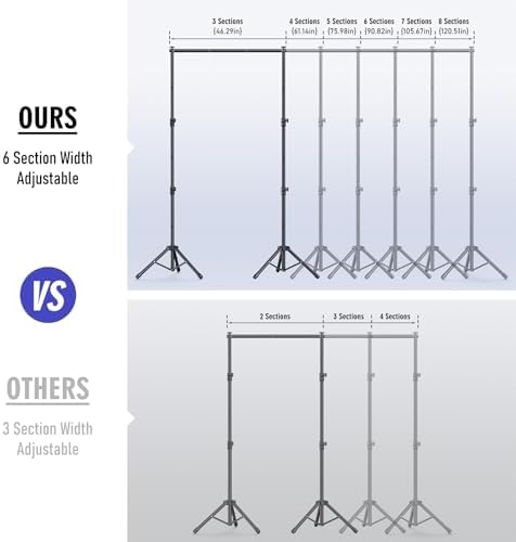 Adjustable Backdrop Stand Kit for Studio Photography and Parties