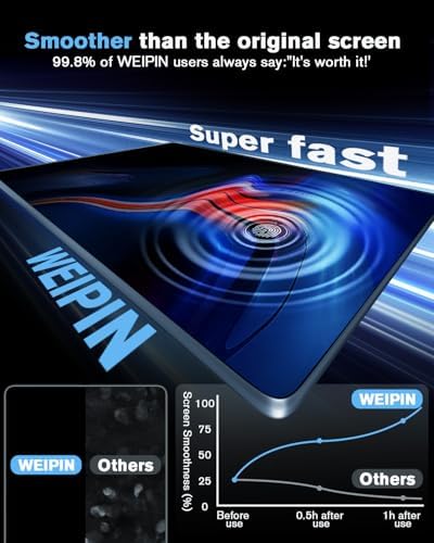 WEIPIN 116 Inch Matte Screen Protector for 2022-2025 Forester