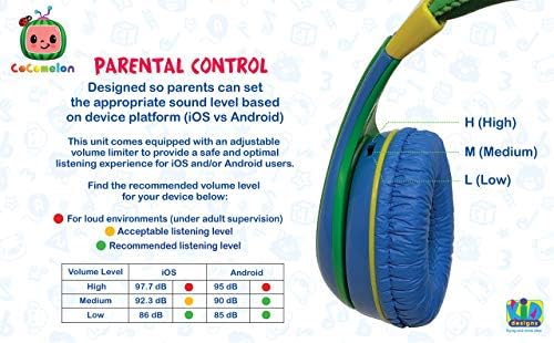 Cocomelon Toddler Headphones with Share Port for Kids