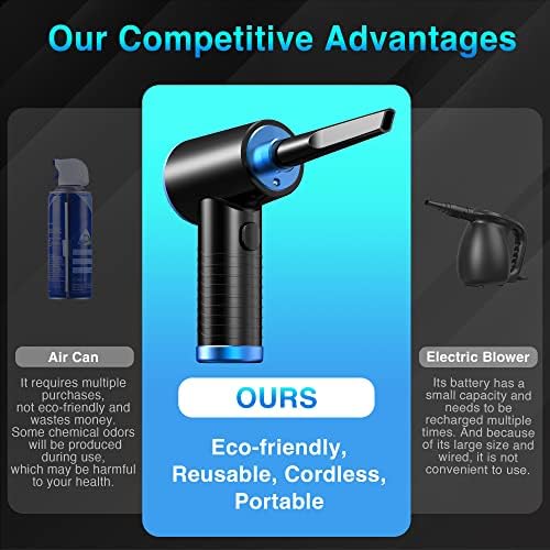 KEIMI Cordless Compressed Air Duster with LED Light