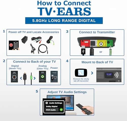 TV Ears Long Range Digital Wireless Headset System 1 Pair