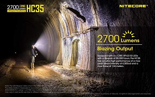Nitecore HC35 Rechargeable Headlamp with USB Charger and Adapters