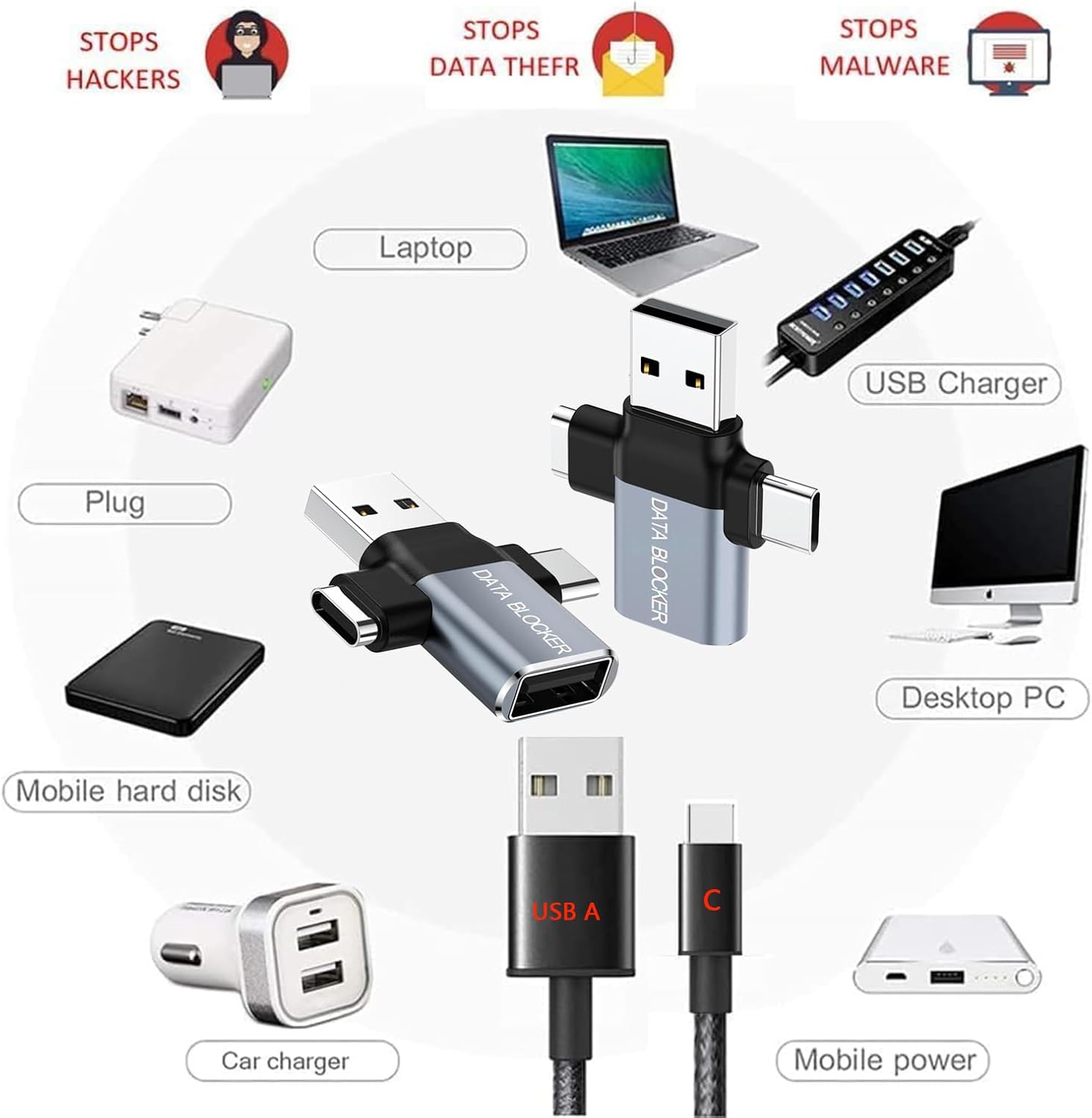 USB Data Blocker - 4 in 1 Hack Proof Secure Charging