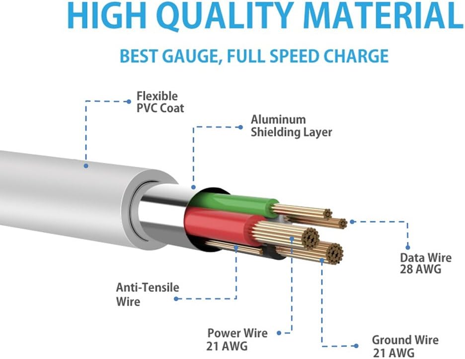 MaGeek USB C Cable 3ft 3-Pack Fast Charging