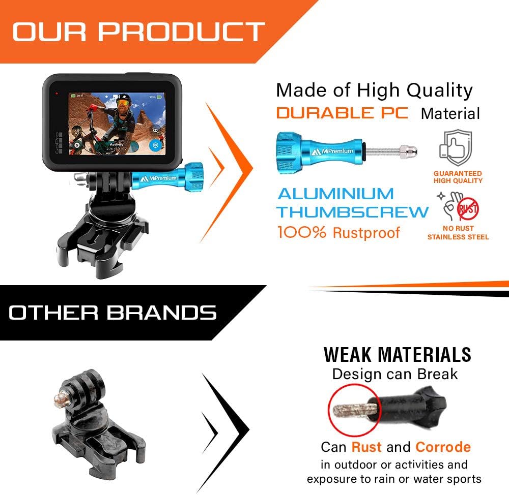 MiPremium Helmet and Surfboard Mount Adapter with Adhesive Pads and Aluminum Screw