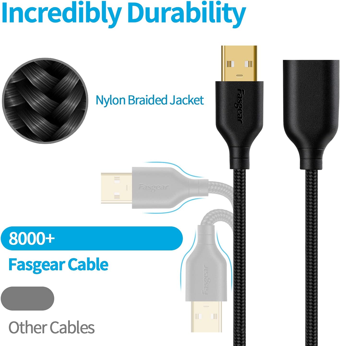 Fasgear USB 20 10ft Extension Cable for Charging and Syncing