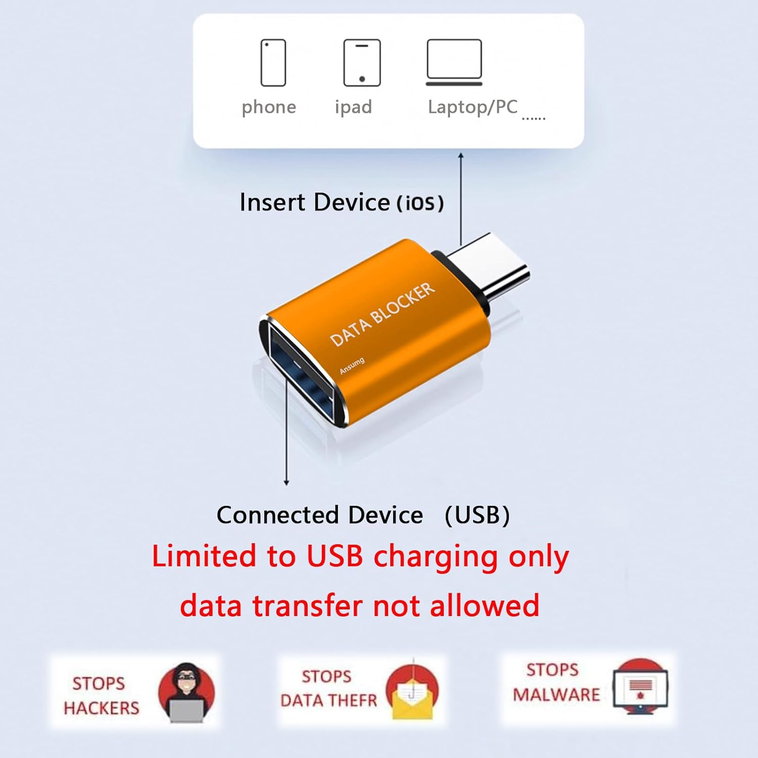 Data Blocker USB for Apple and Samsung Devices