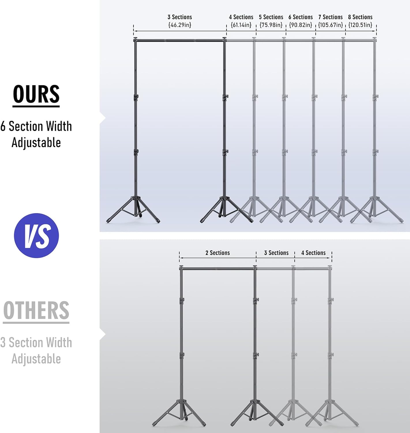 Adjustable Backdrop Stand Kit for Studio Photography and Parties