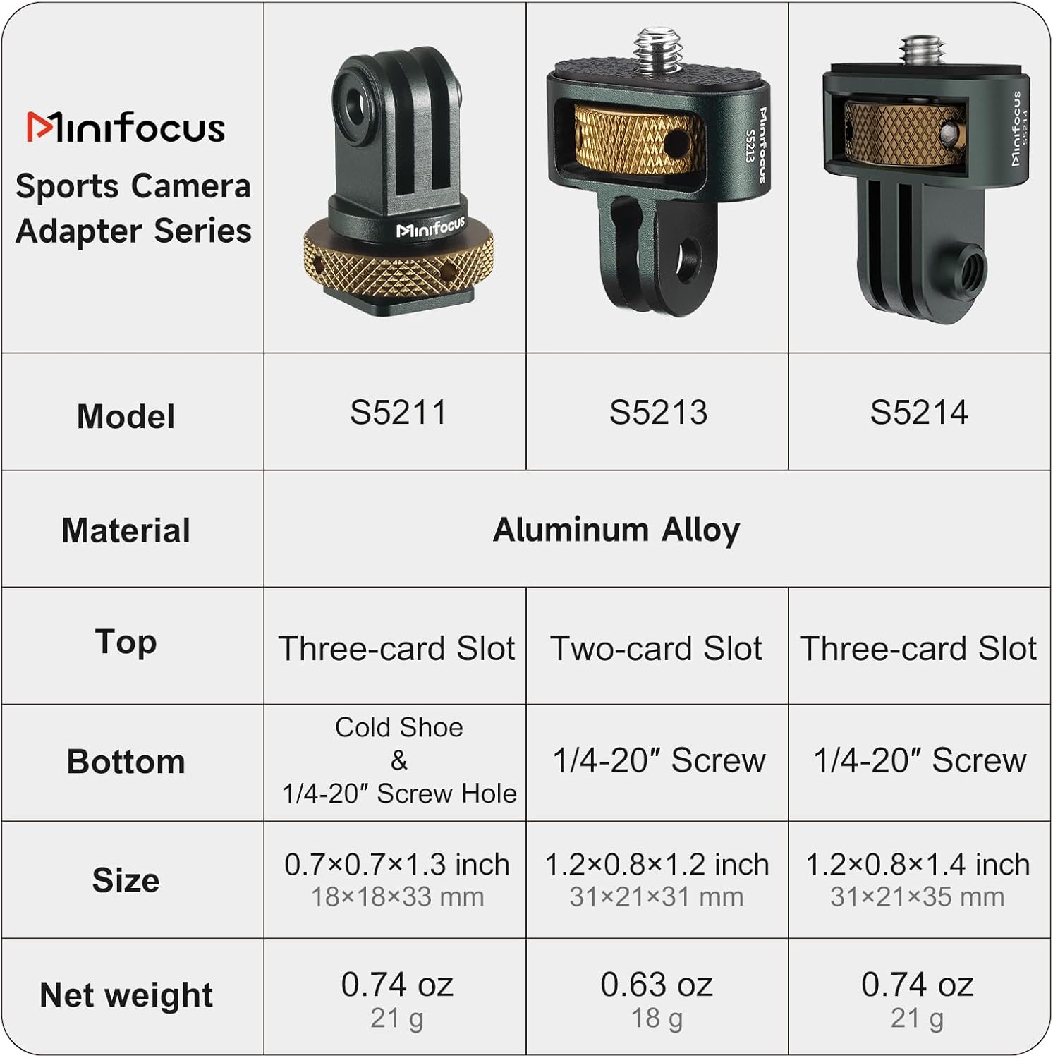 MINIFOCUS GoPro to 14 Adapter with Silicone Pad