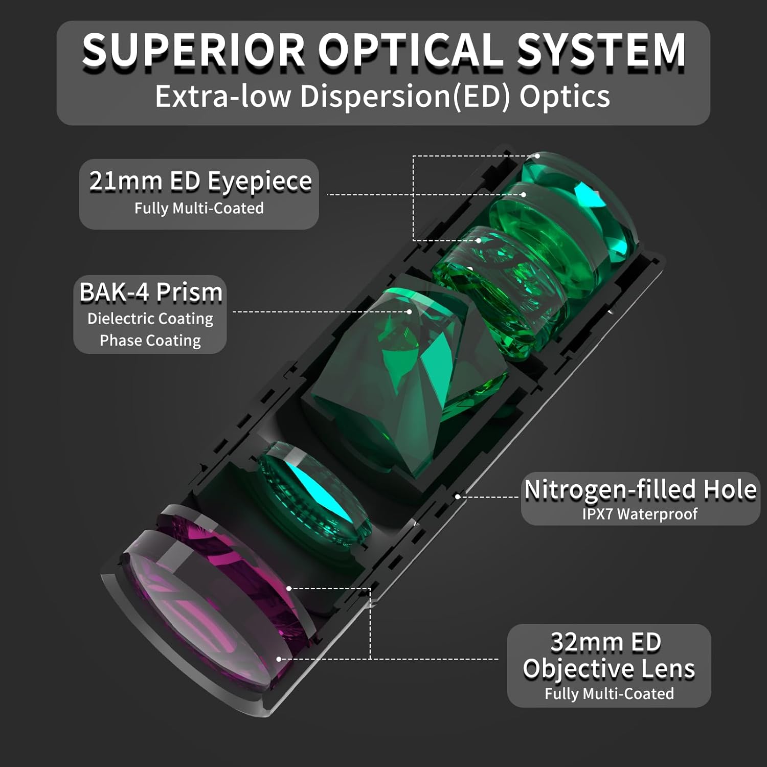 8x32 Monocular Telescope for Adults