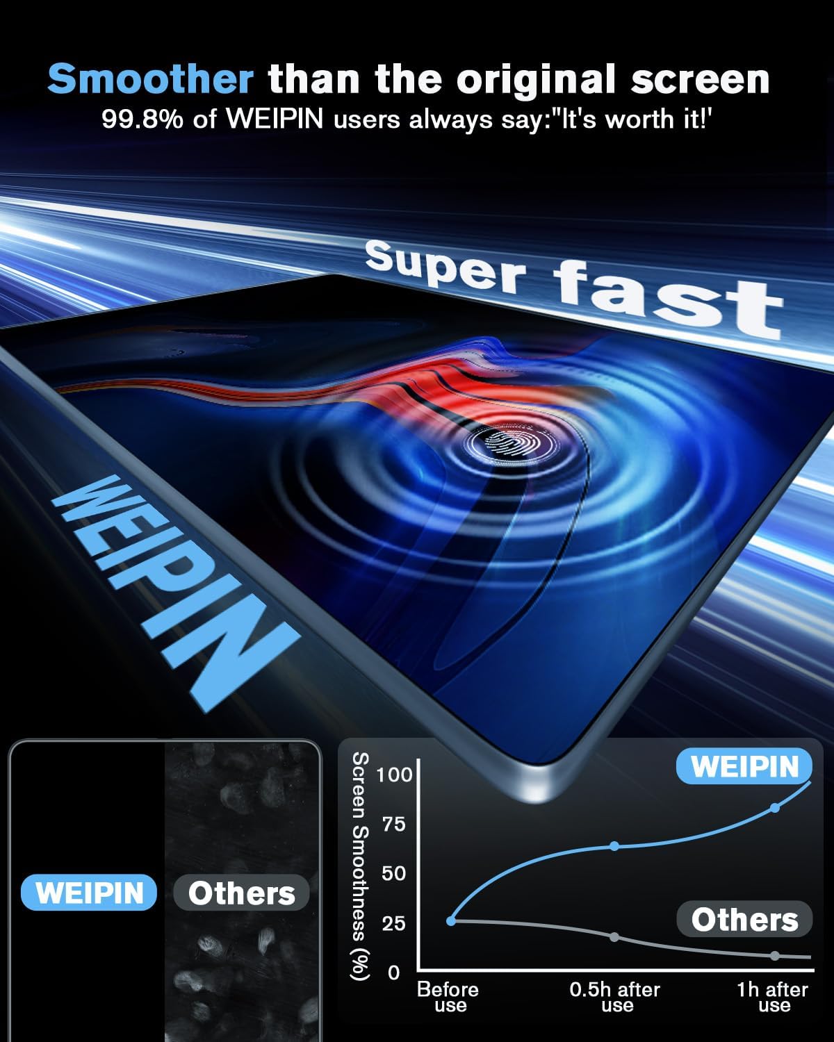 WEIPIN 116 Inch Matte Screen Protector for 2022-2025 Forester