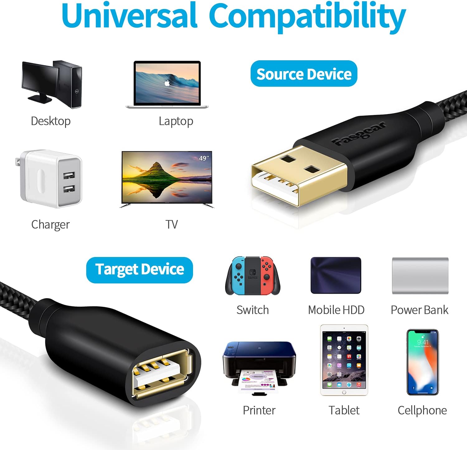 Fasgear USB 20 10ft Extension Cable for Charging and Syncing