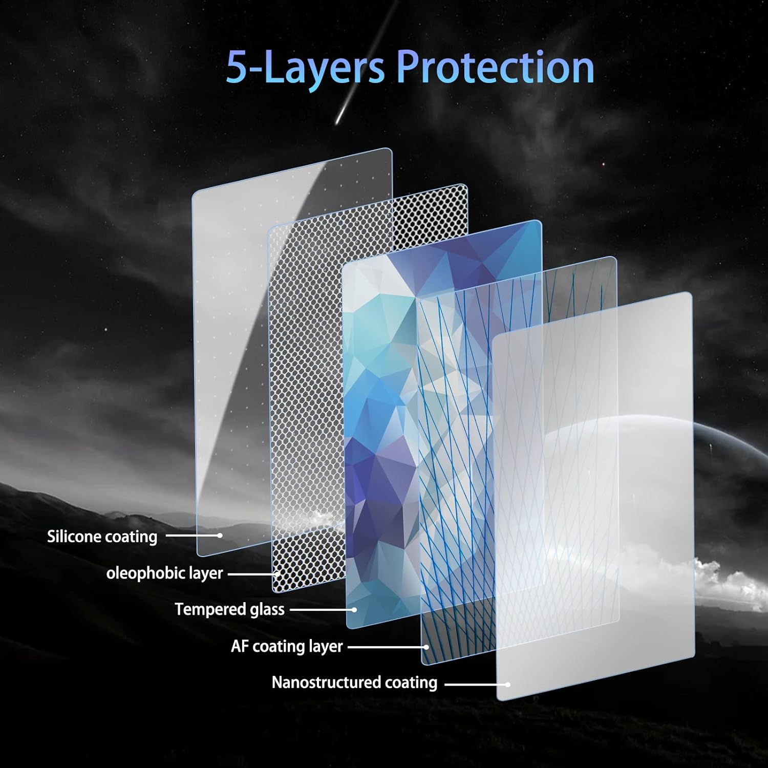 SKTU 2023 2024 2025 Tundra Screen Protector
