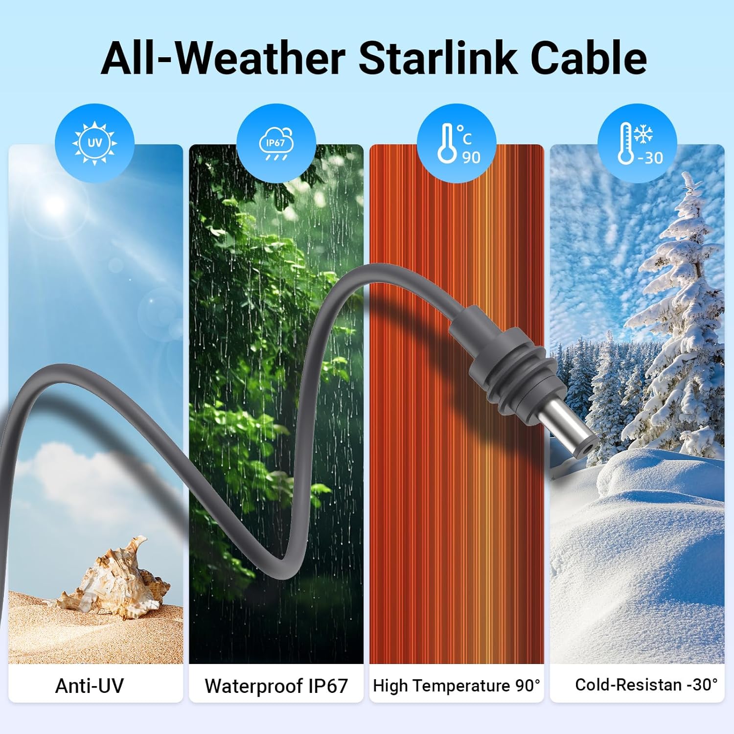 Starlink Mini USB C Power Cable 5M Waterproof